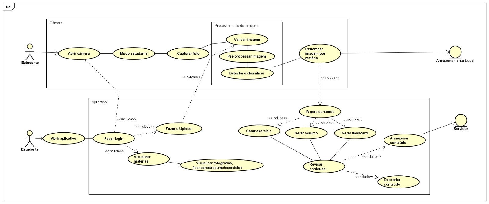 Diagrama de Casos de Uso